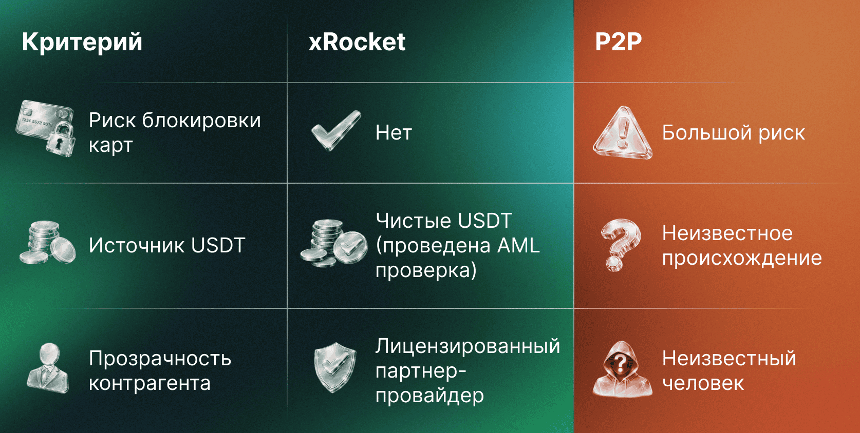 Критерии вывода через xRocket